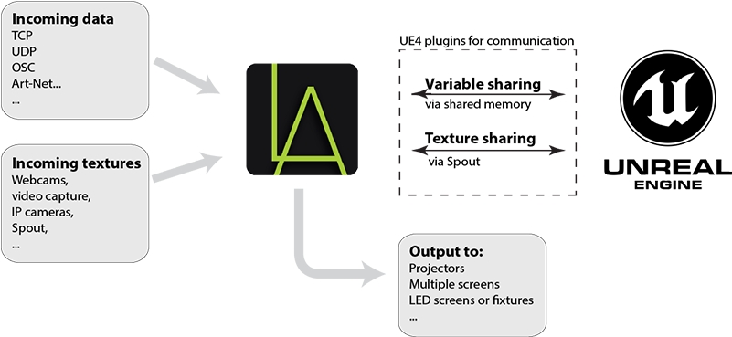 Here At Lightact, We Maintain A Number Of Ue4's Plugins, - Unreal Engine (820x388), Png Download