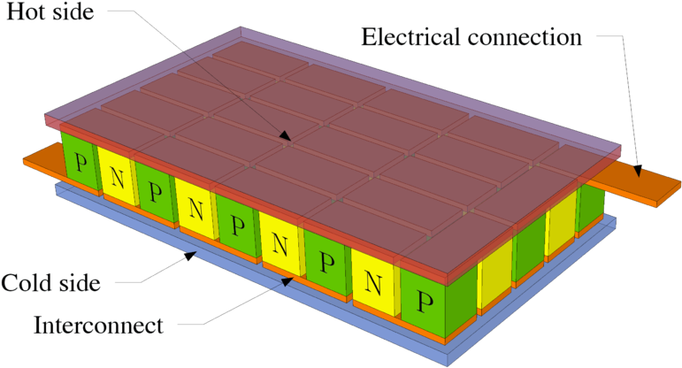 Right - Thermoelectric Peltier (800x440), Png Download