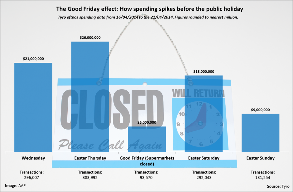 The Good Friday Effect - Open/closed Sign-clock (940x615), Png Download