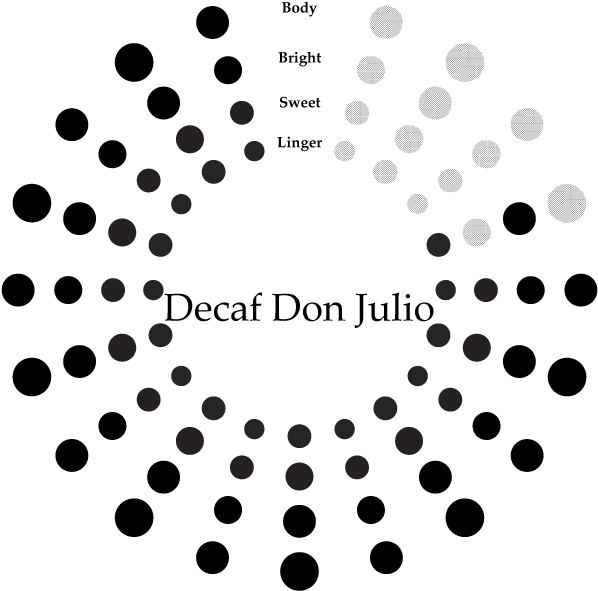 Don Julio Swiss Water Decaf - Go Compare (611x611), Png Download