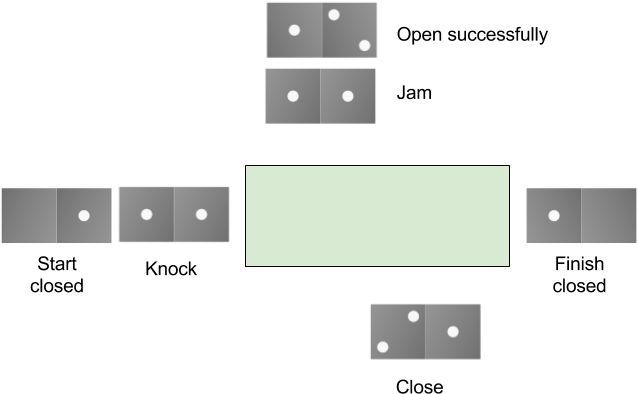 Compiles Even With Nondeterminism - Nondeterministic Algorithm (682x408), Png Download