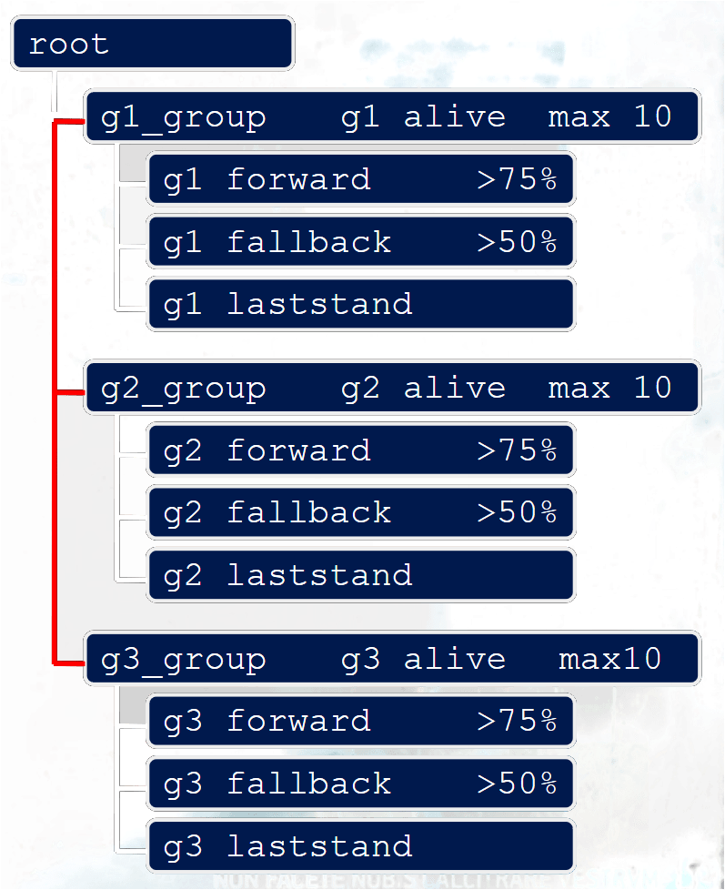 As Damian Isla Explained In His 2008 Gdc, The System - Tumblr (912x1070), Png Download