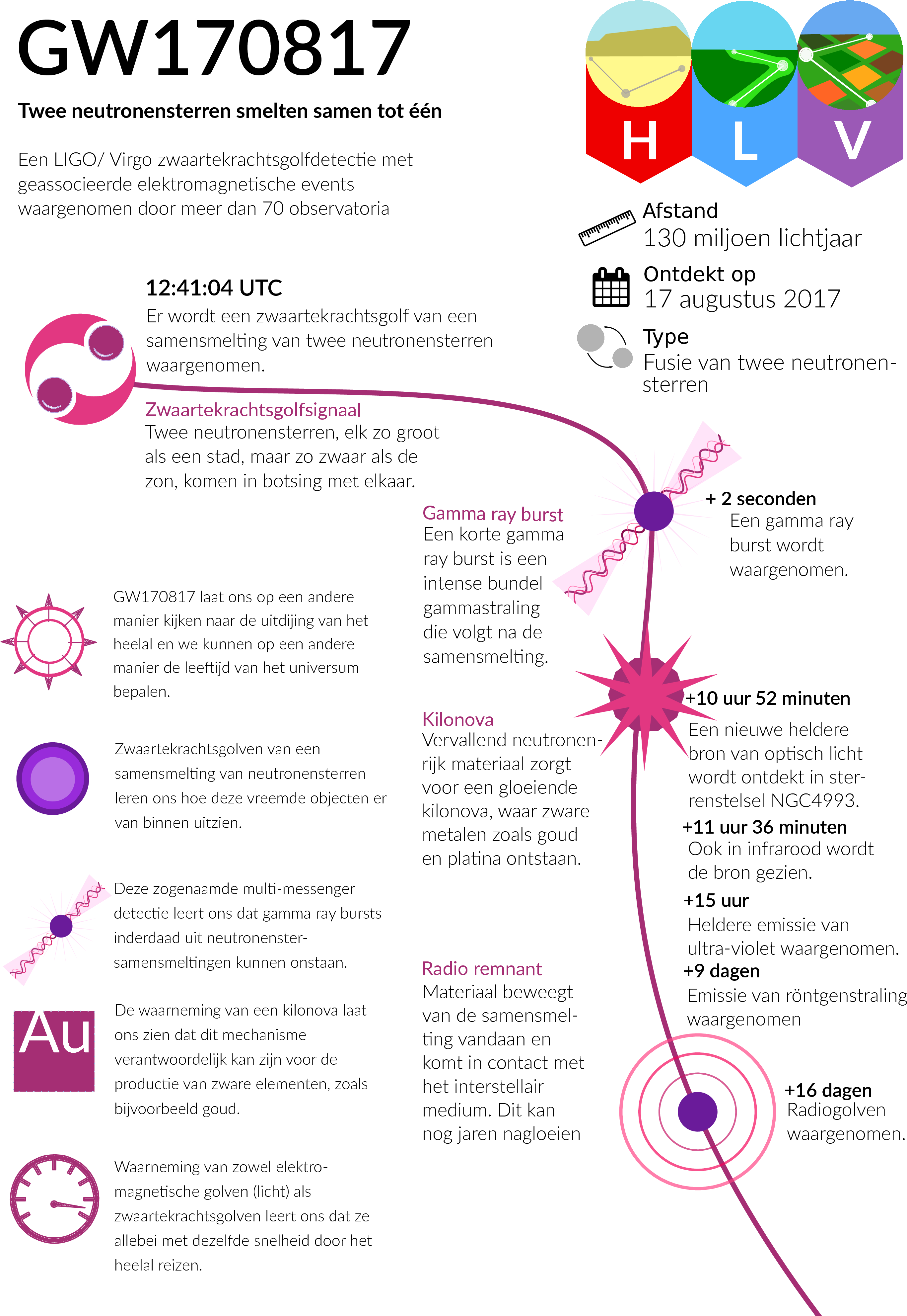 Dutch Language Infographic (infographic Nl - Ligo Infographic (2828x3999), Png Download