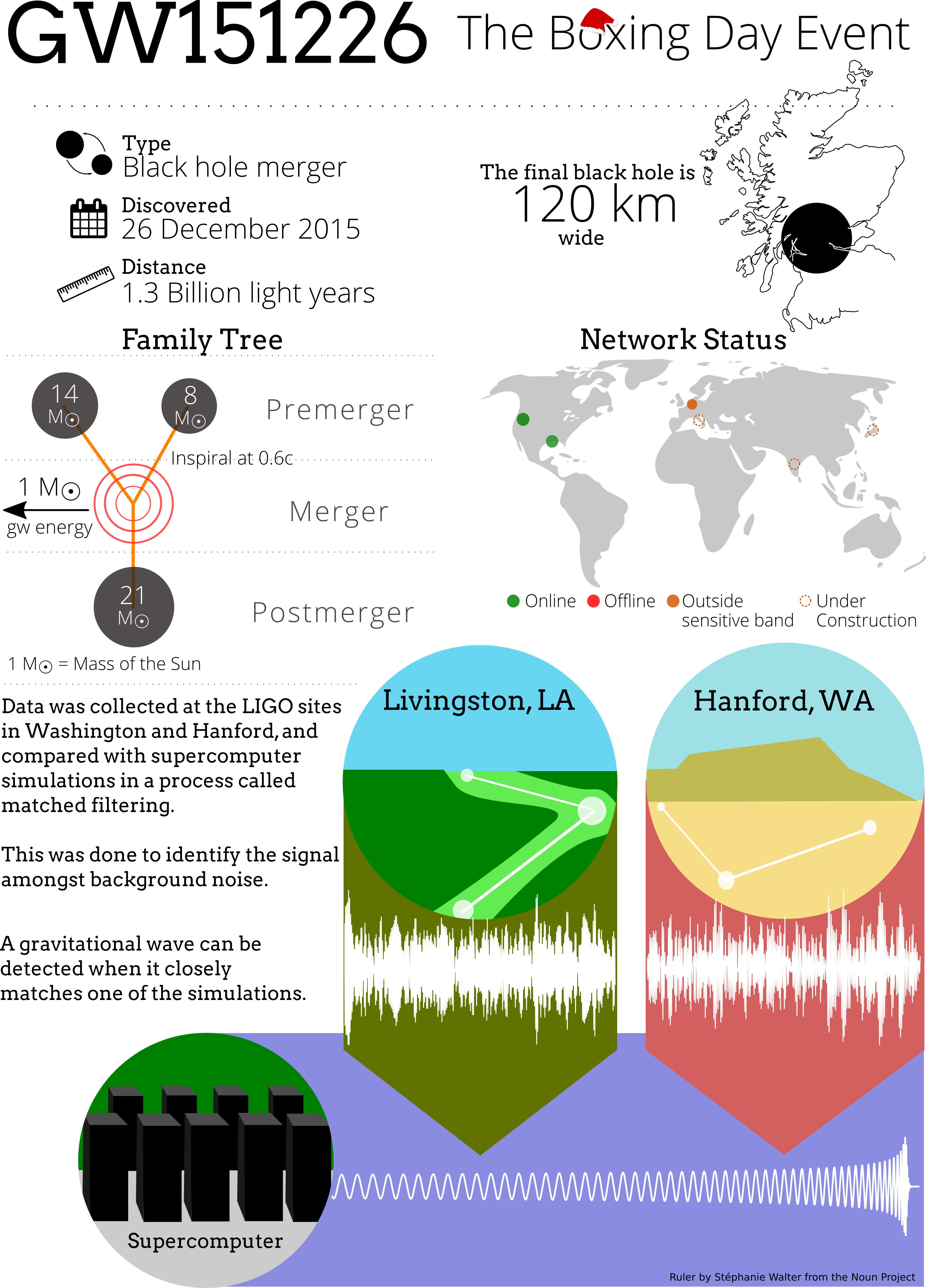 Infographic (2787x3877), Png Download