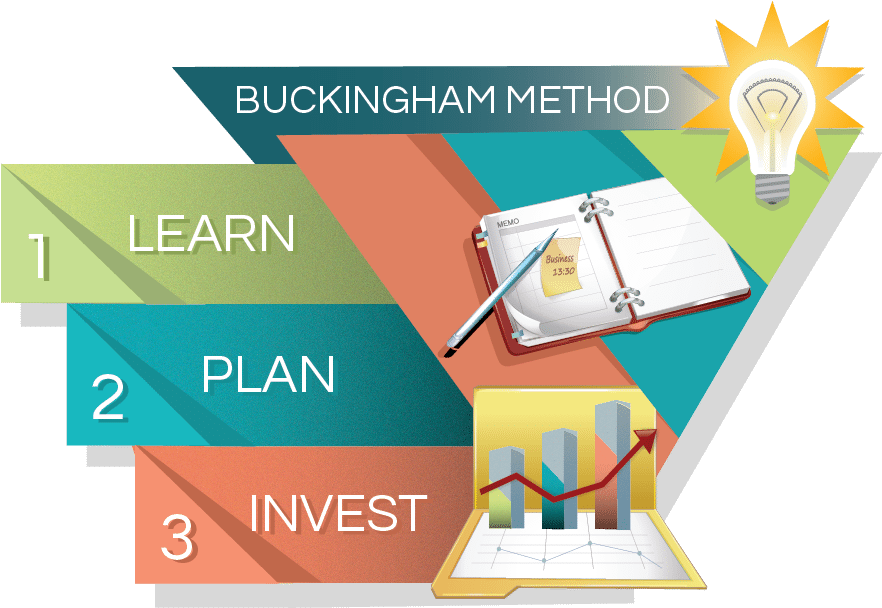 Plan Infographic 150 - Graphic Design (956x657), Png Download