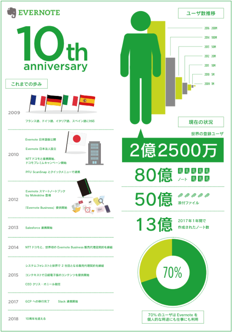 Facebook Twitter Google Share - Facebook (921x1303), Png Download