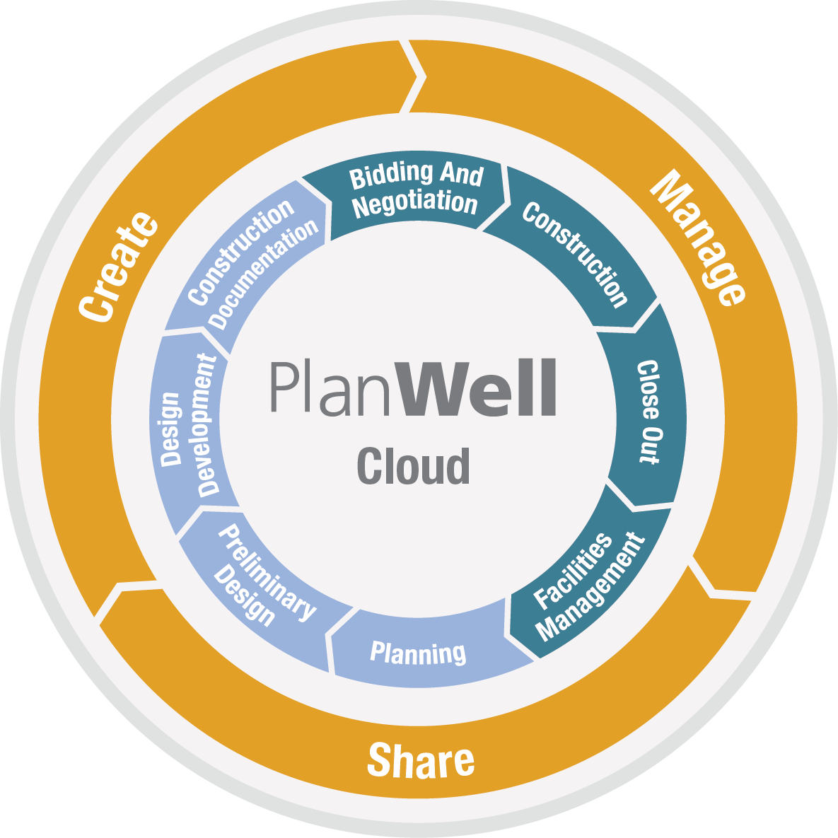 Planwellcircle - Infographic (1185x1185), Png Download
