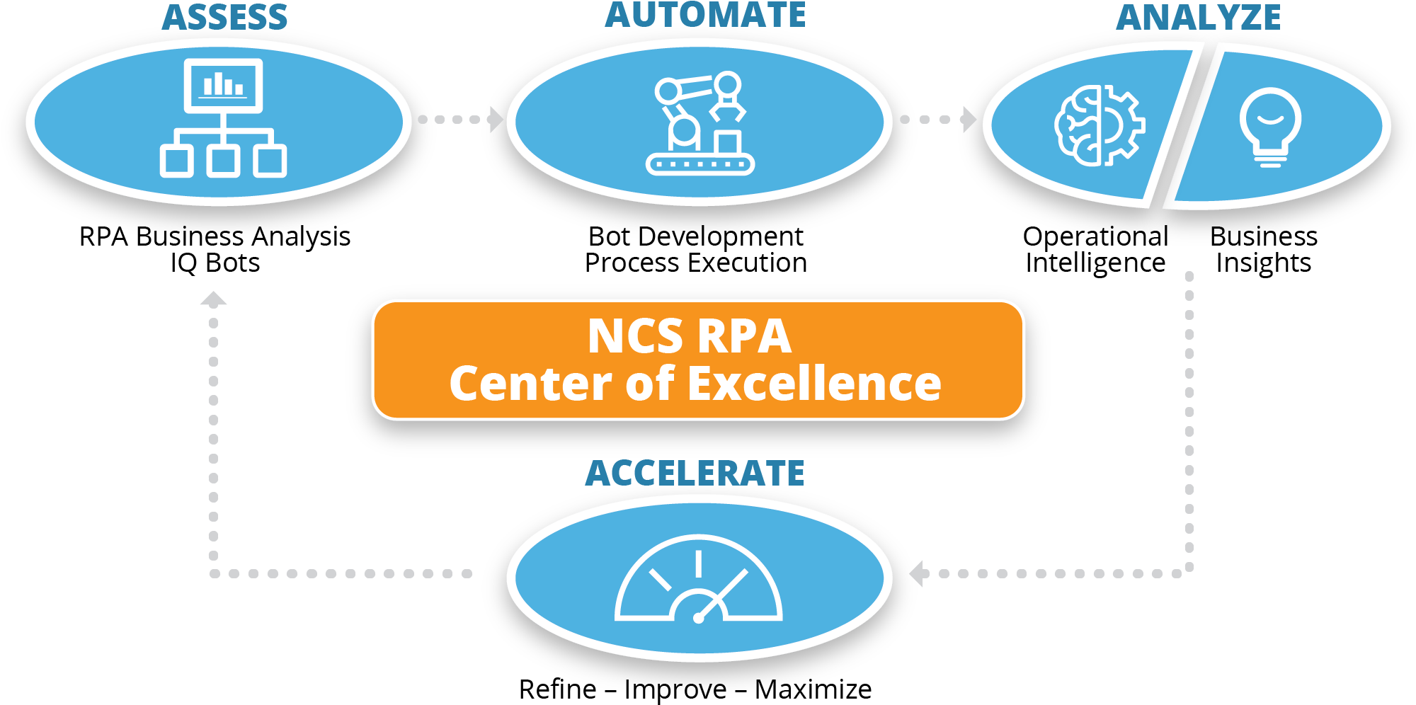 Rpa extract. Rpa. тарелка rpa. rpa картинки. rpa логотип.