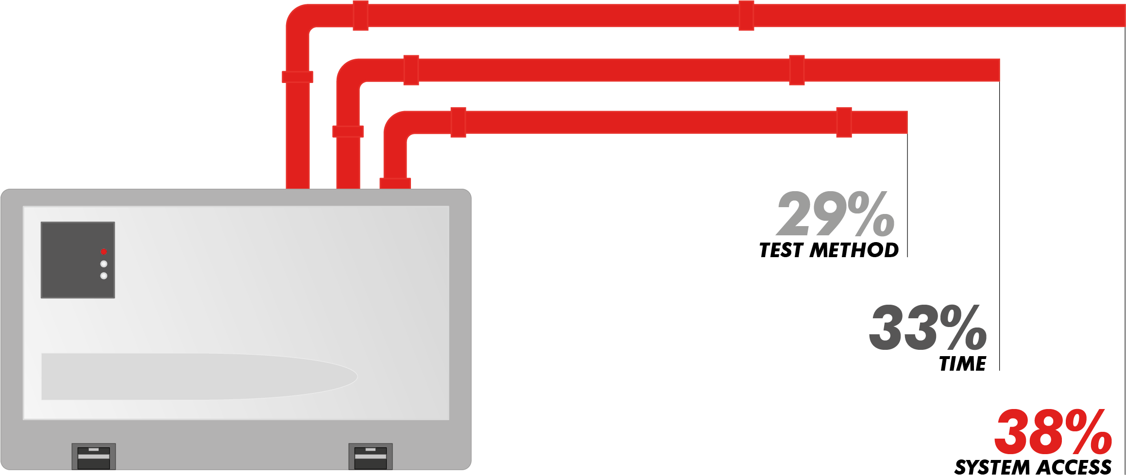 Asd Poll Result Infographic - Diagram (2317x987), Png Download