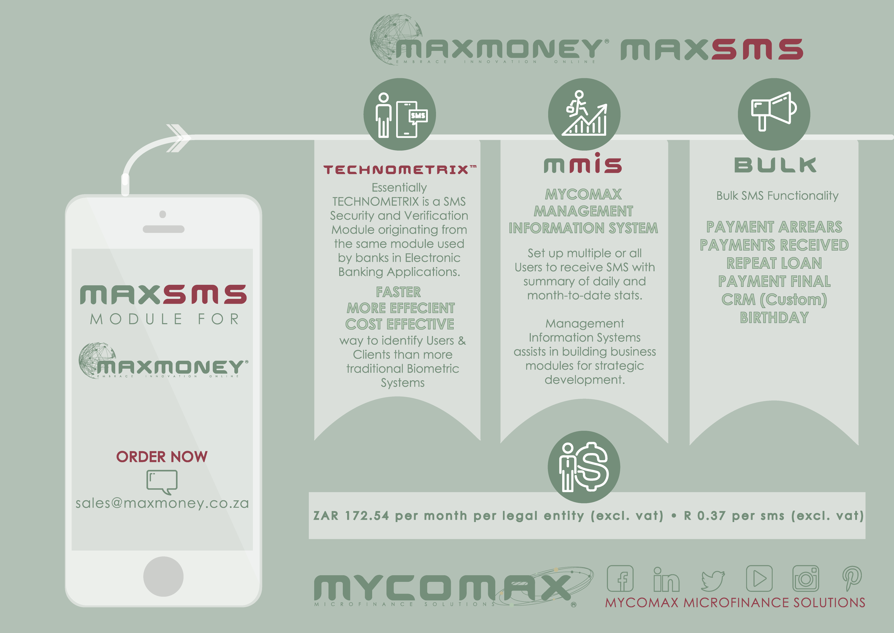 Maxsms Infographic - Graphic Design (3500x2476), Png Download