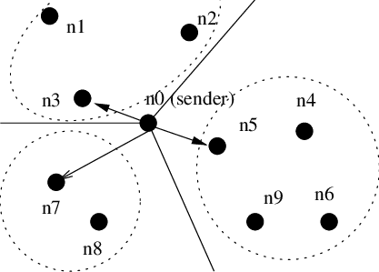 An Example Of Lgd Tree Construction With 120 Degree - Wall Clock (417x299), Png Download