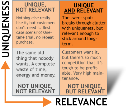 So What Can Innovationistas Learn From A Somewhat Formulaic - Fotka Nic Neriesi (435x347), Png Download
