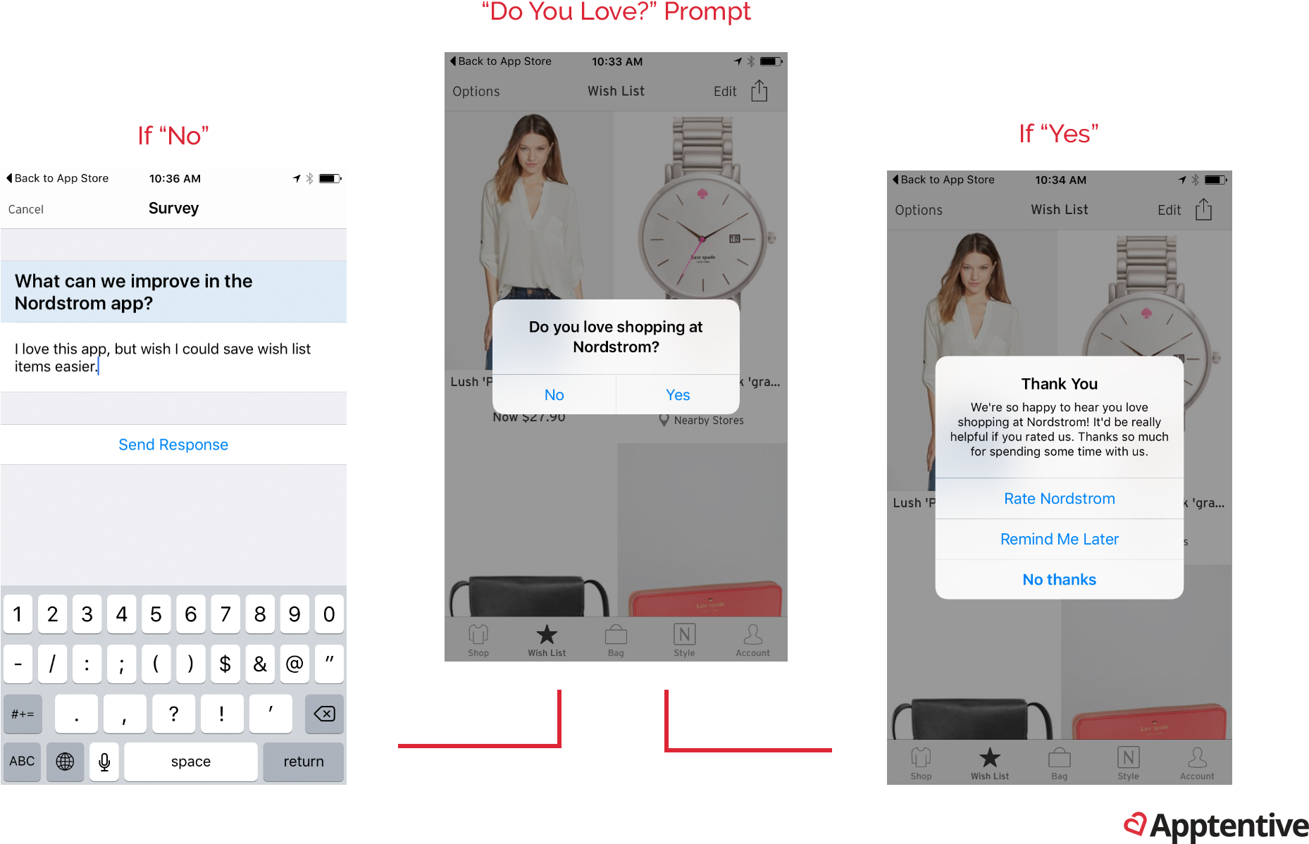 Nordstromratingsflow - Nordstrom (2000x1249), Png Download