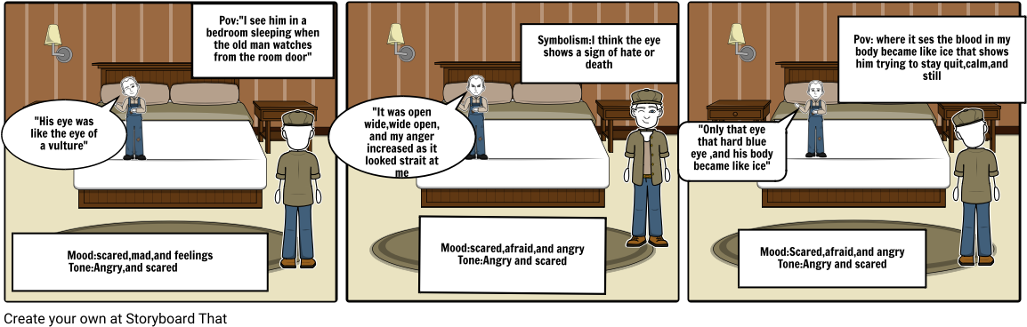 Tell Tale Heart - The Tell-tale Heart (1164x385), Png Download