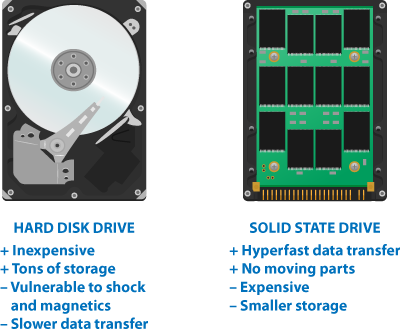Seagate Barracuda Green 1.5 Tb Internal Hdd - 3.5" (400x330), Png Download