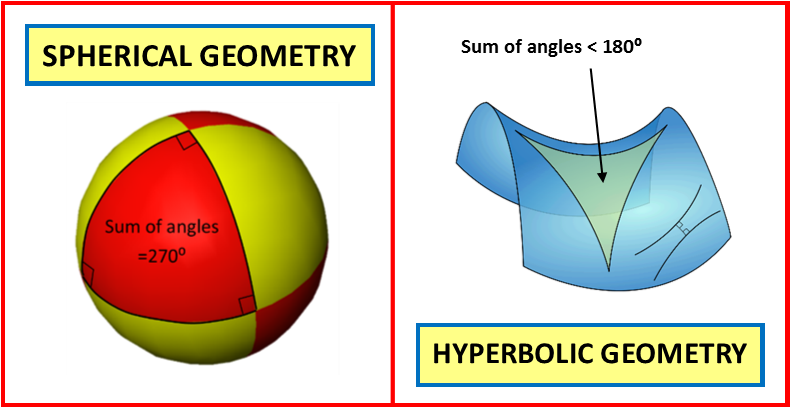 Ten Commandments Of Maths Spherical & Hyperbolic Geometry - Mathematics (790x407), Png Download