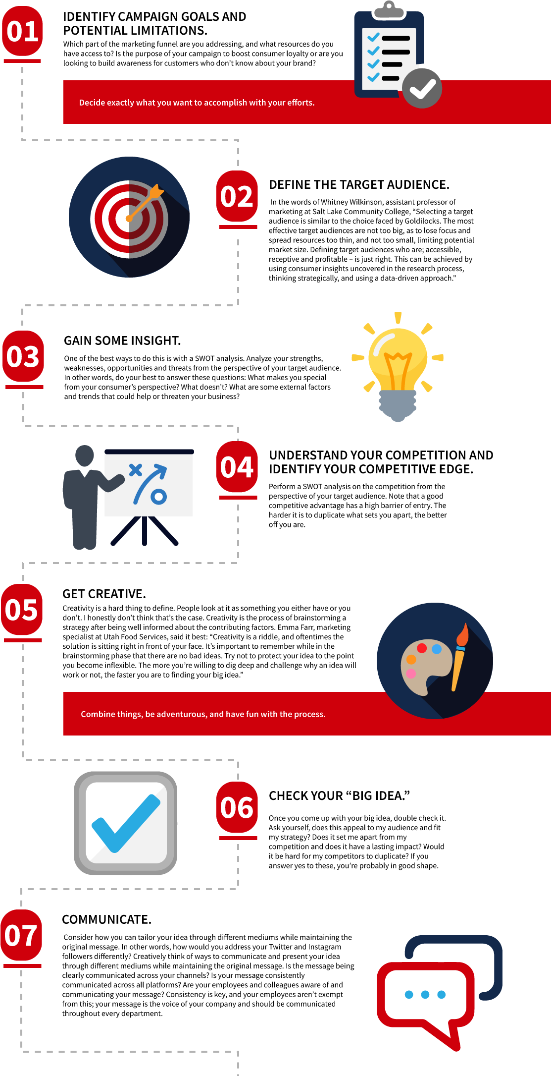 Imc Jobs Tips - Integrated Marketing Communications (1280x2289), Png Download