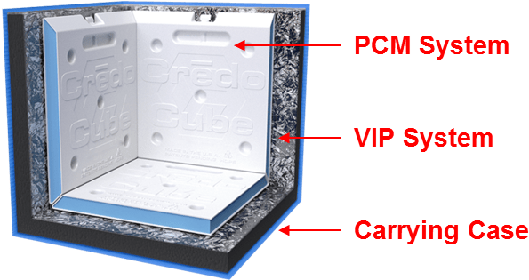 Cut Away With Labels For Galley - Medicine (650x650), Png Download