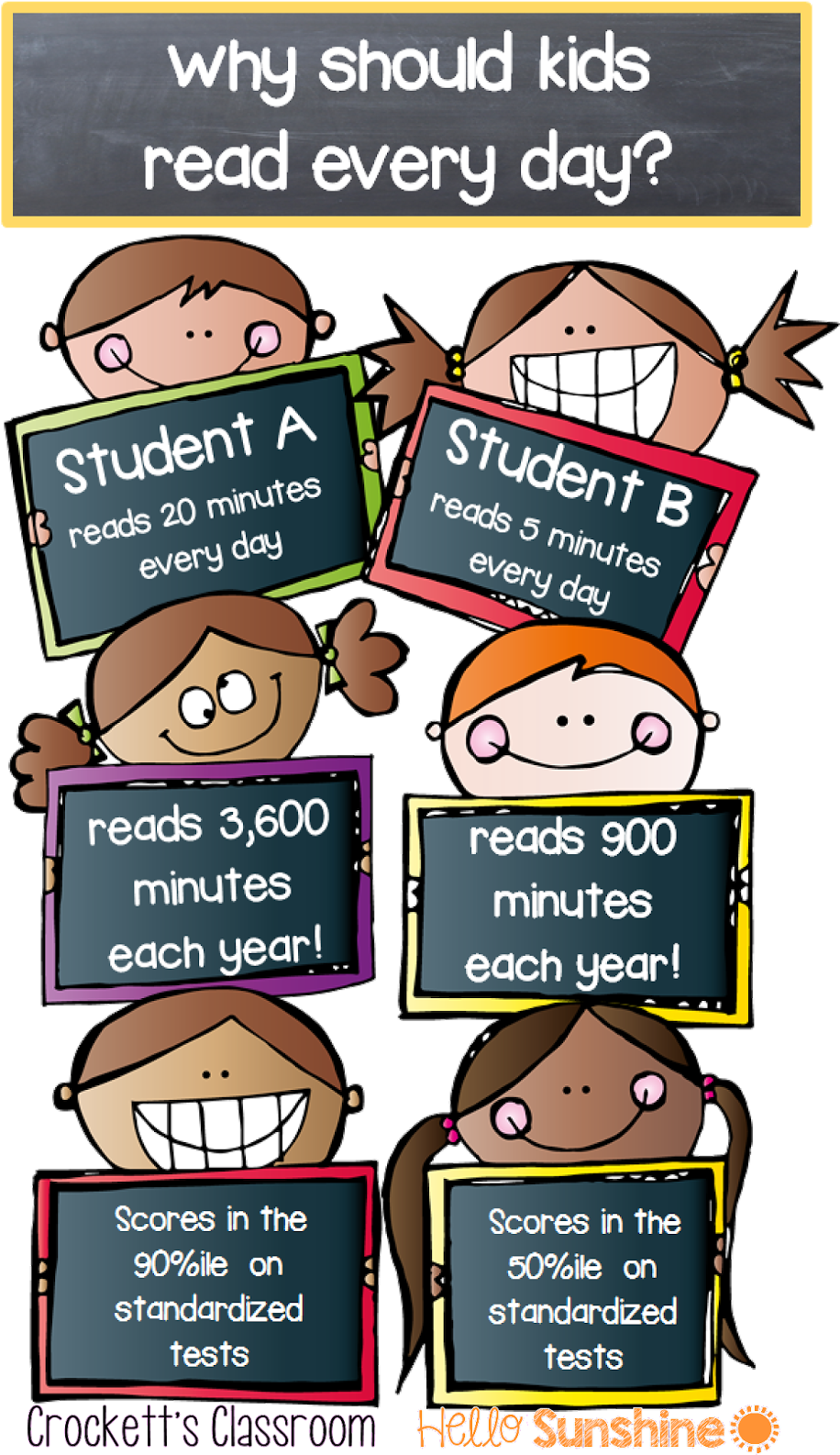 It Is So Important For Kids To Read At Least 20 Minutes (945x1600), Png Download