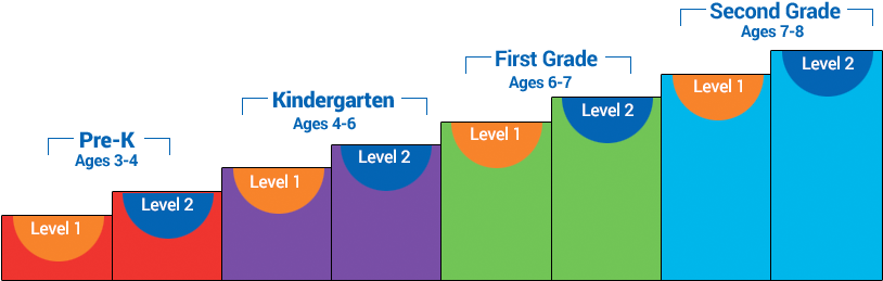 So Your Child Can Go All The Way From Simply Learning - Game (882x345), Png Download