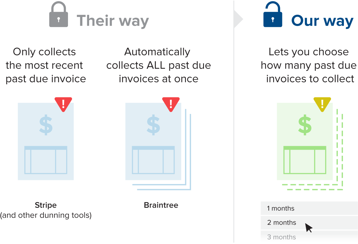 What Happens When Invoices Stack Up - Invoice (1200x830), Png Download