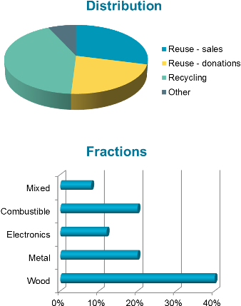 Download Efg Reduce Reuse Recycle - Diagram - Full Size PNG Image - PNGkit
