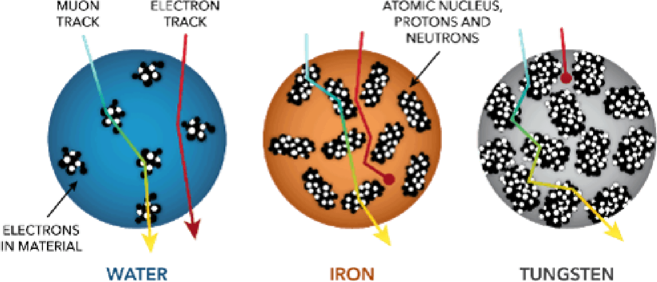 Molecules - Water (1324x582), Png Download
