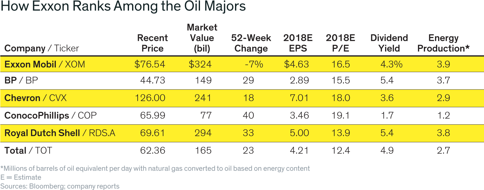 Exxon Mobil Is A Bet On The Future Of Oil - Number (1560x624), Png Download