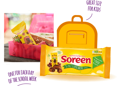 Soreen Malt Lunchbox Loaf - Soreen 5 Individual Banana Lunchbox Loaves (507x317), Png Download
