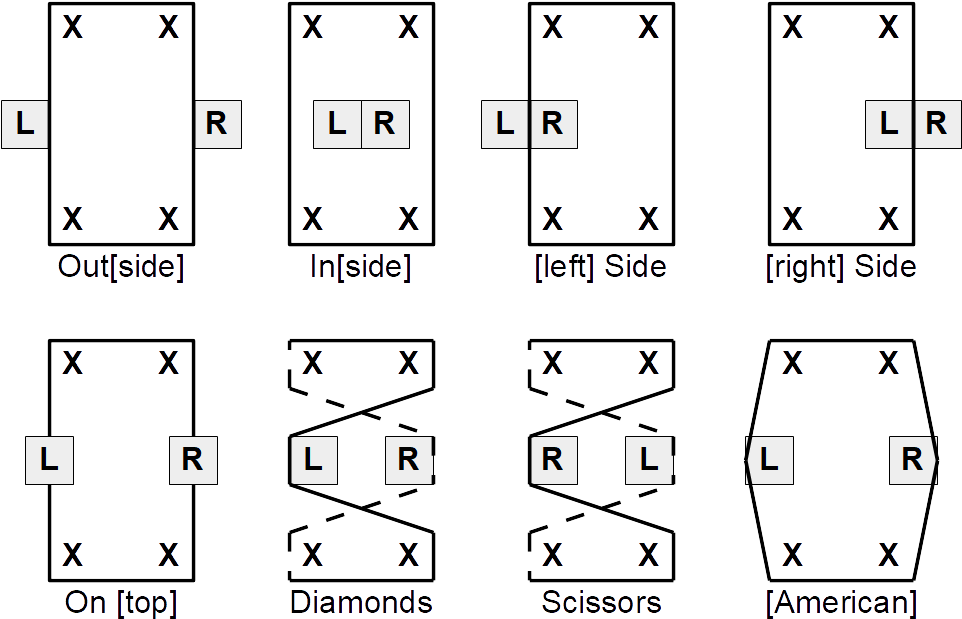 Chinese Jump Rope Moves Or Positions - Number (984x637), Png Download