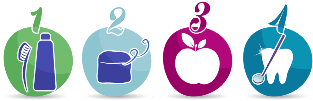 Brush, Floss, Eat Healthy Foods, And See Your Dentist - Dicas De Dentes Saudáveis (1024x364), Png Download