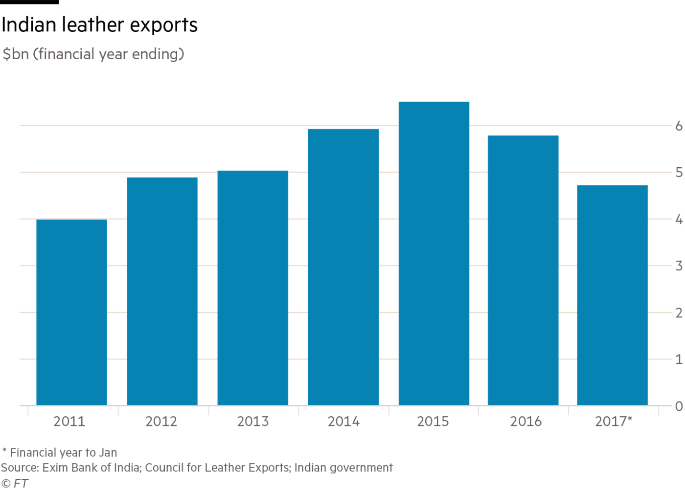 After India's Independence In 1947, Conservative Hindu - Ethanol Production In Brazil 2018 (1400x1000), Png Download