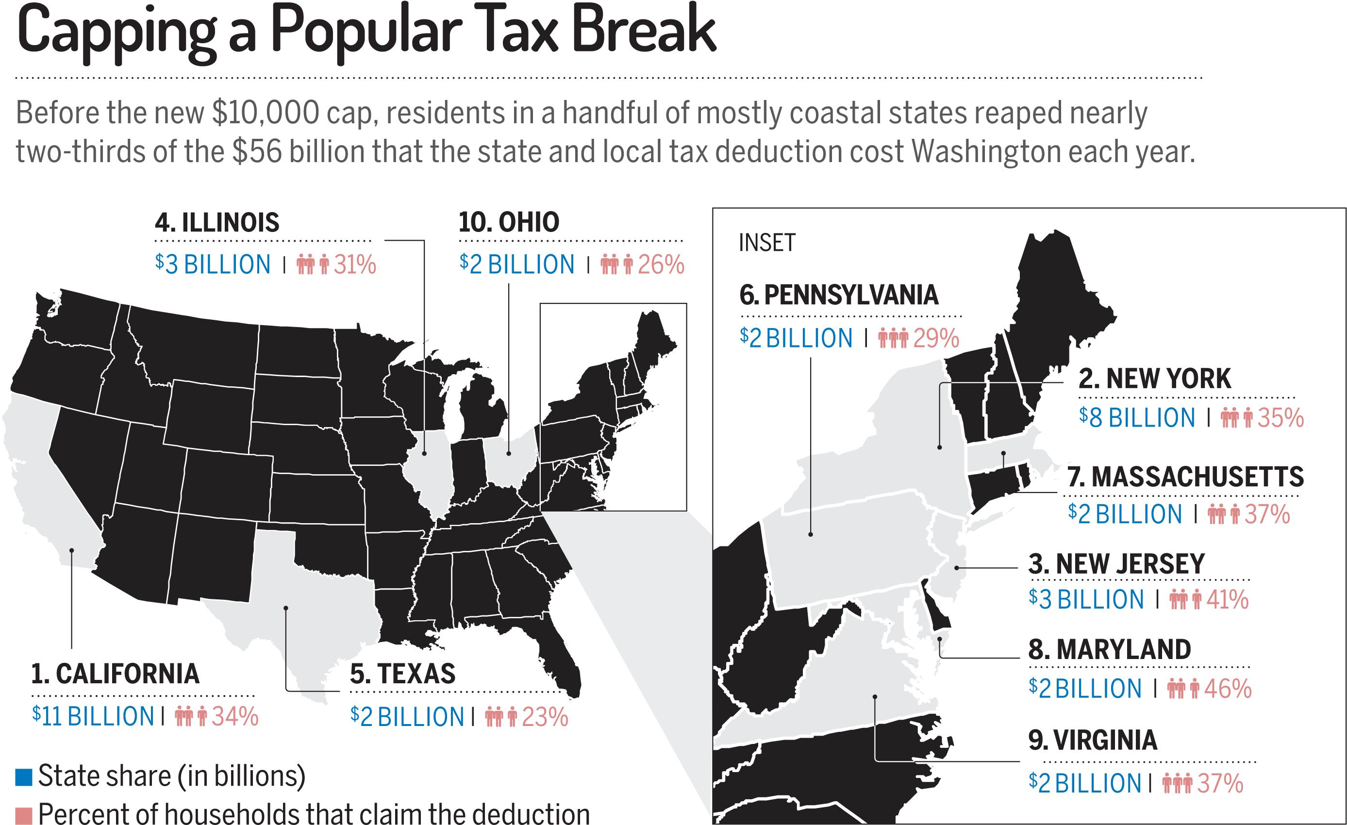 Figures Are For The 2014 Tax Year - 14 Karat Three Tone Yellow Gold, White Gold And Rose (2880x1882), Png Download