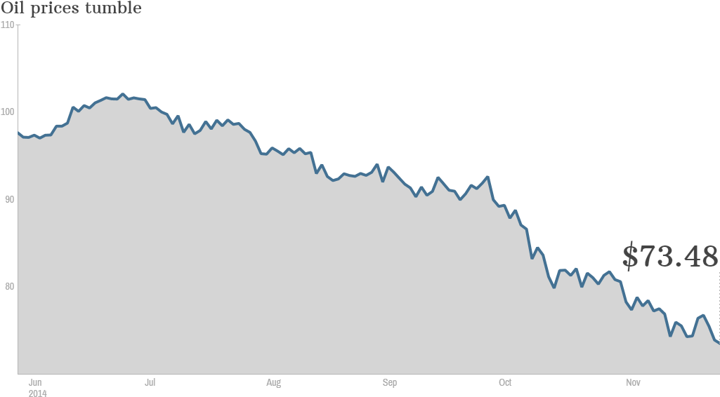 Oil Prices 27 11 - Price (1024x576), Png Download