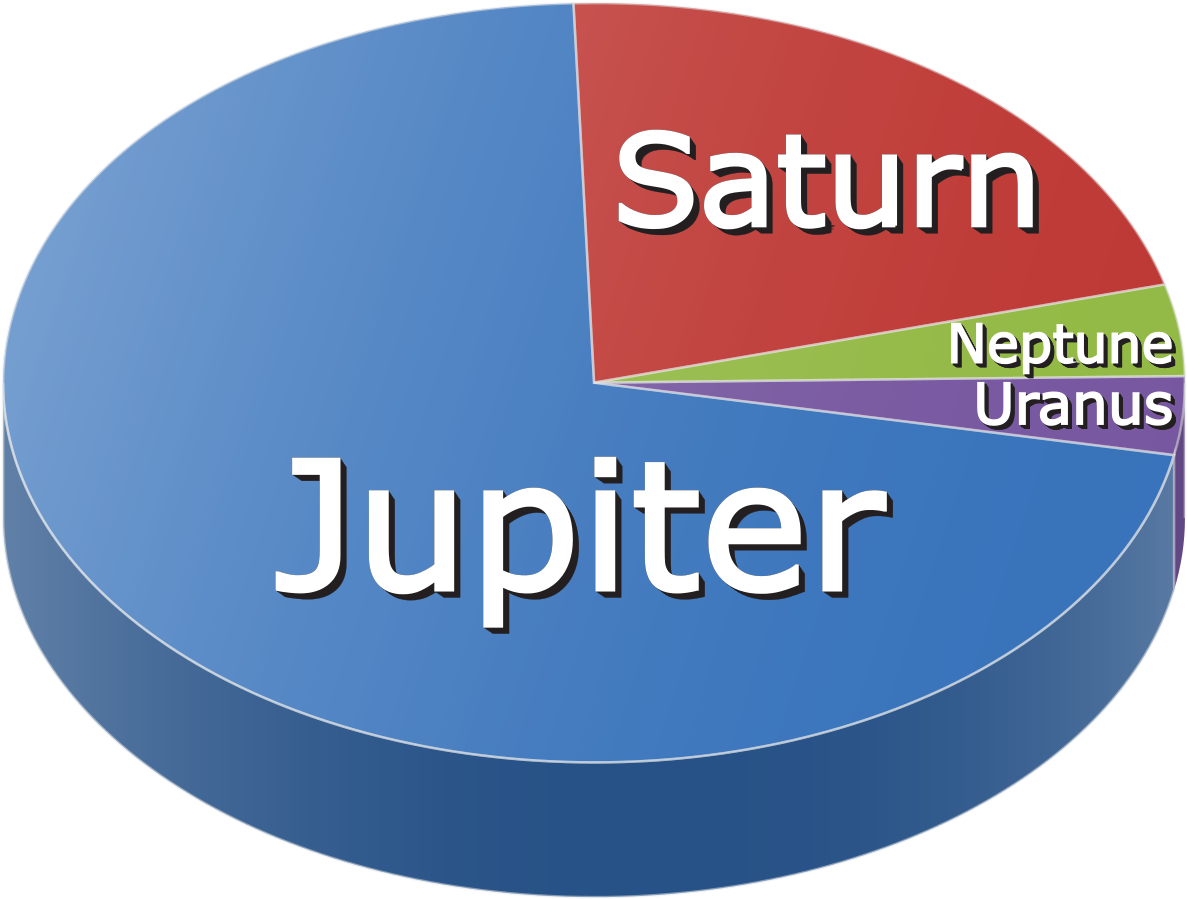 Methane Gas Planet (1200x913), Png Download