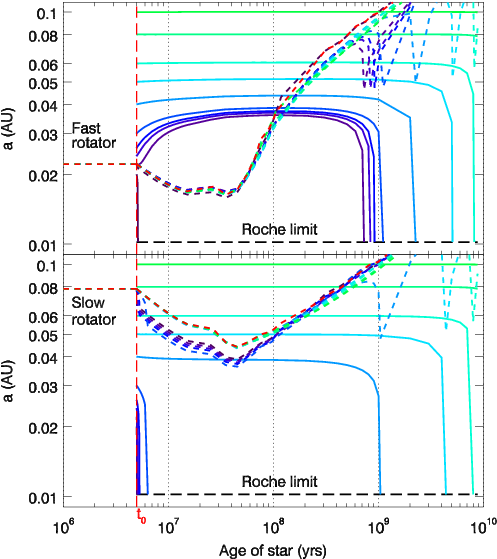 Tidal Evolution Of A Jupiter Mass Planet Starting At - Diagram (510x584), Png Download