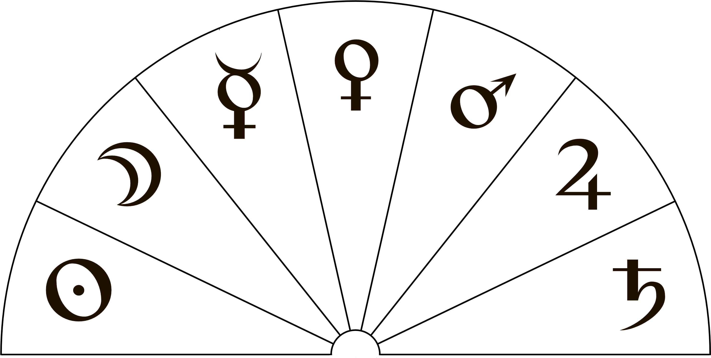 Dowsing Chart Of The Planets - Education (3000x1500), Png Download