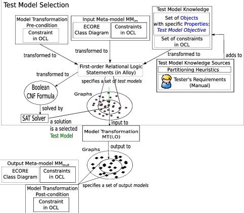 Cartier Design Overview - Diagram (483x423), Png Download