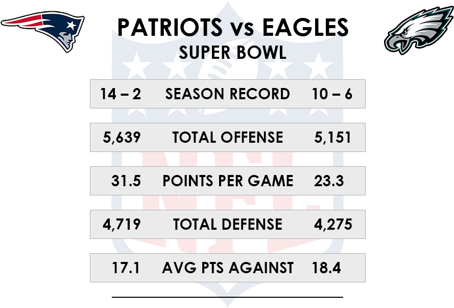 Image - New England Patriots (963x656), Png Download