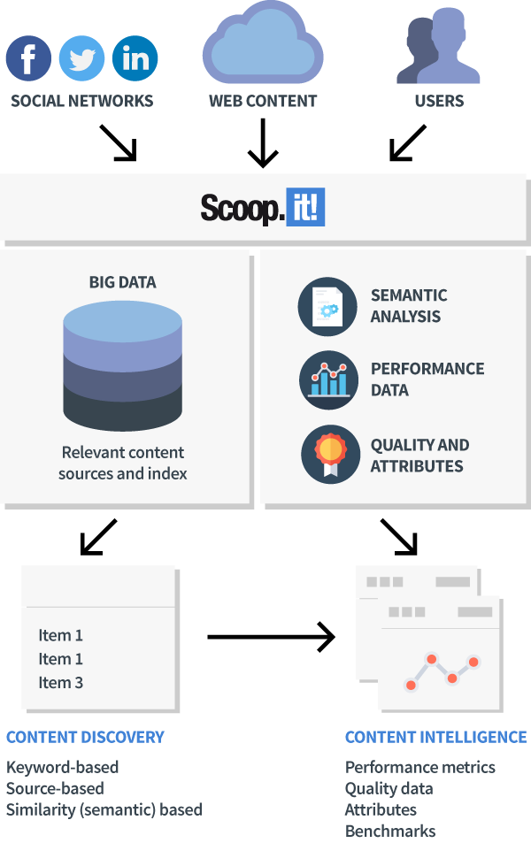 But With Hawkeye, We're Going Much Further - Scoop (600x953), Png Download