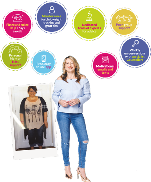 With Our Amazing Support Package, You're Not On Your - Weight Loss (600x600), Png Download