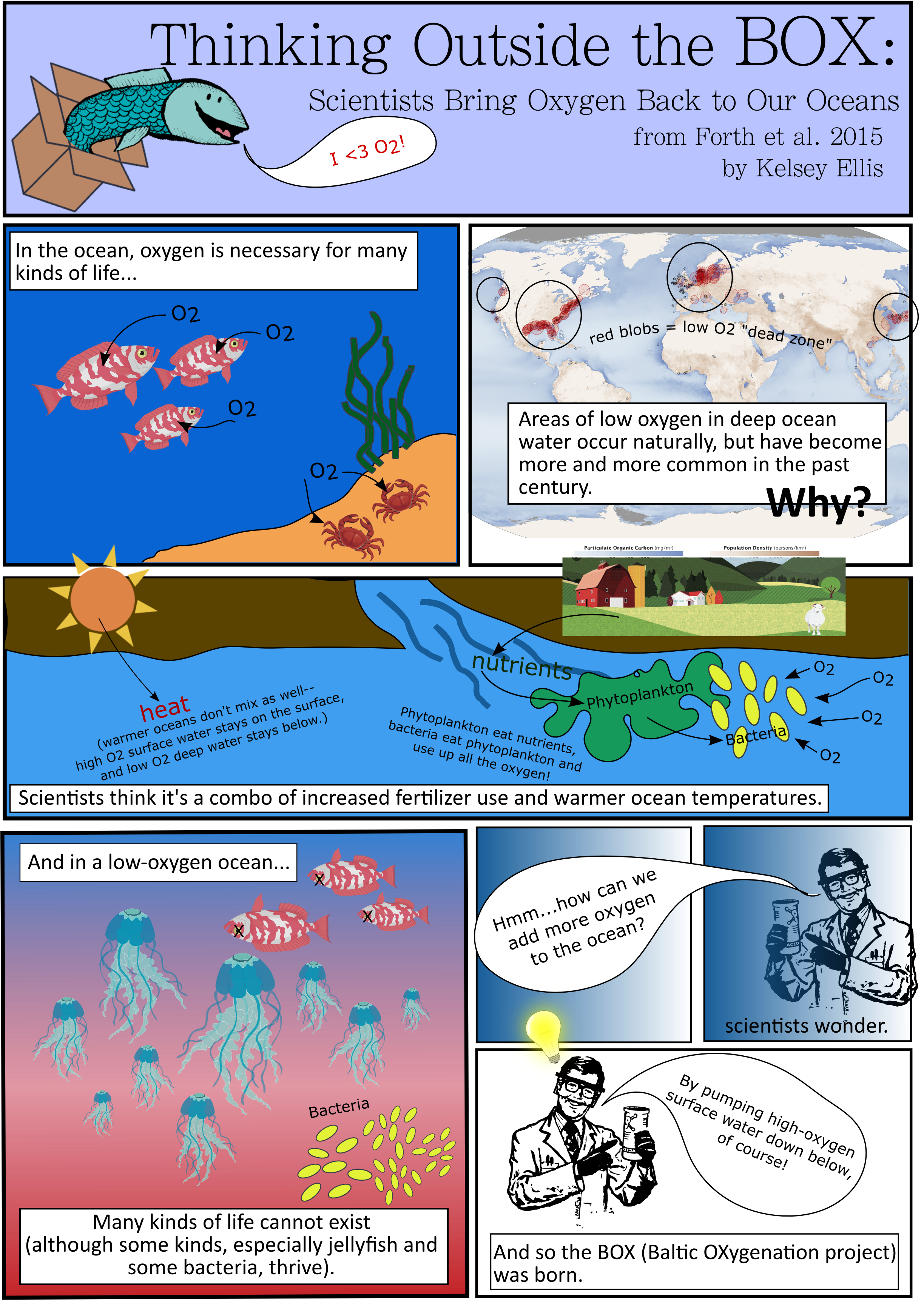 Thinking Outside The Box - Marine Science Comic (2480x3508), Png Download