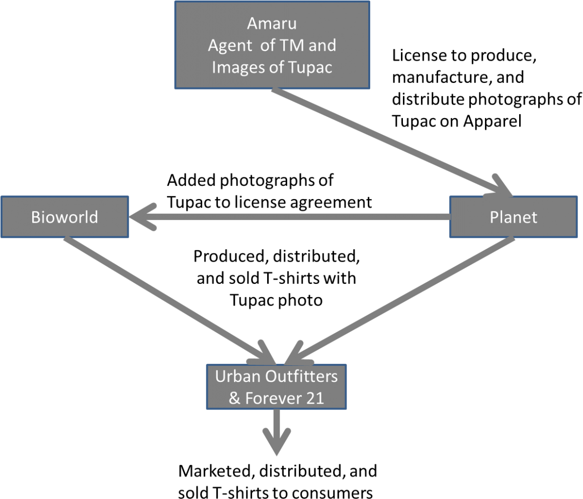 Here, The Complaint Alleges The License Obtained By - Diagram (1200x1024), Png Download