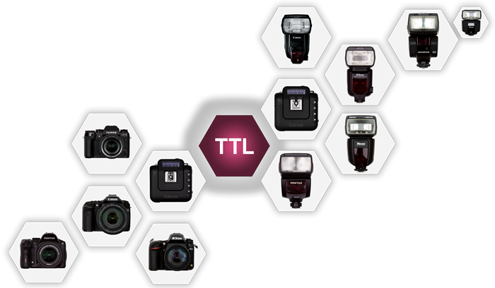 Cactus Releases Firmware To Add Ttl Support For Canon - Video Camera (700x408), Png Download