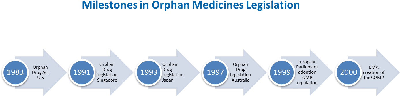 Following The Adoption Of The Regulation, The Committee - Software (1389x798), Png Download