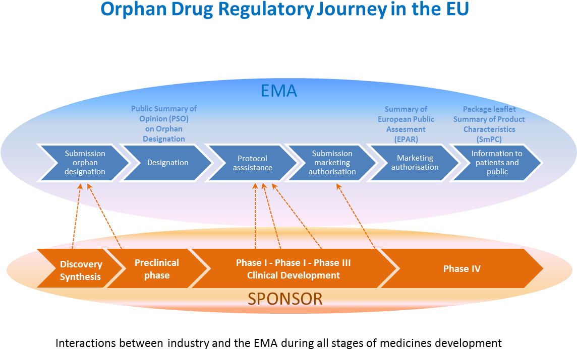 The Following Graph Shows All The Stages Of The Centralised - Dinastia De Los Antoninos (1143x732), Png Download