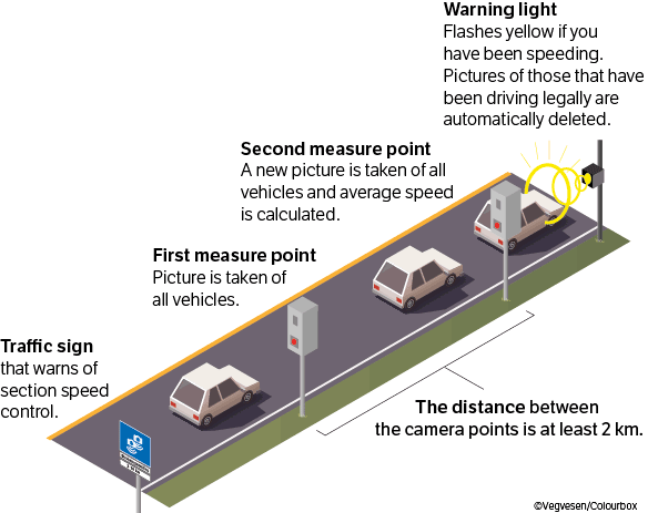 Section Speed Control English (584x463), Png Download