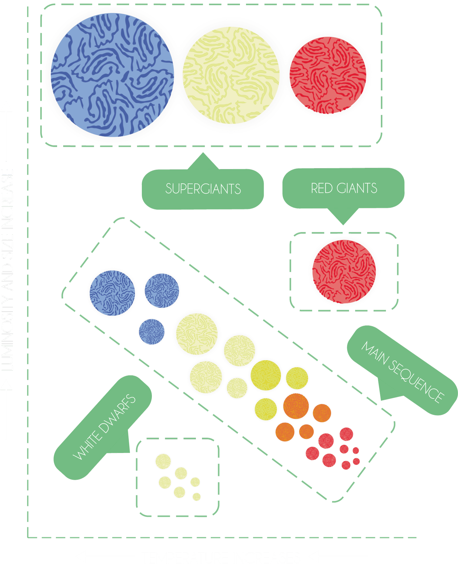 This Diagram Is Crucial For A Deeper Understanding - Circle (2001x1944), Png Download
