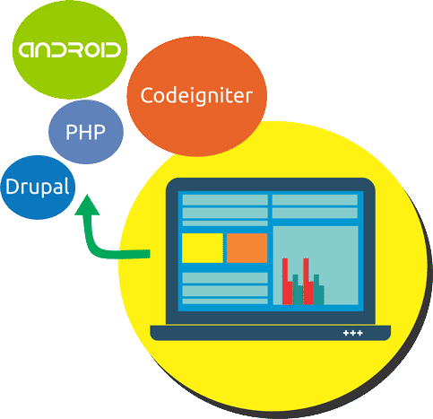 Tech Spartans Has Redefined The Power Of Web With Its - Erginous (483x467), Png Download