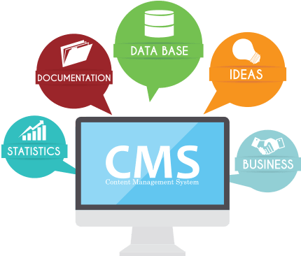Cms Development (520x365), Png Download